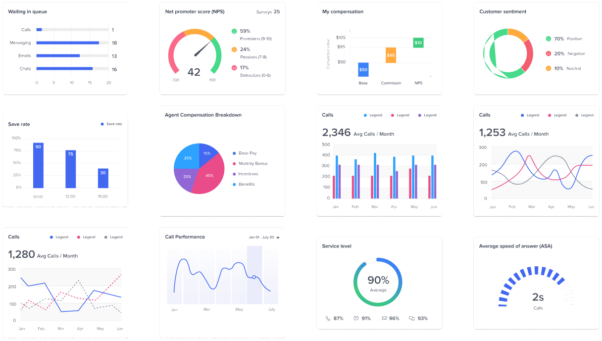 Charts component